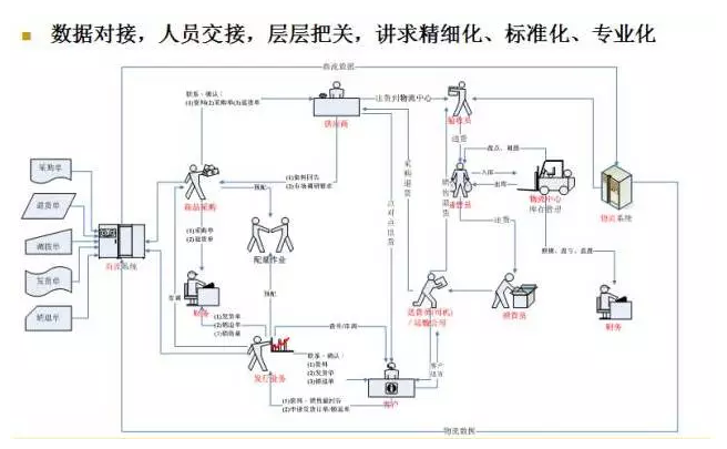 電商物流VS傳統物流，誰更勝一籌？