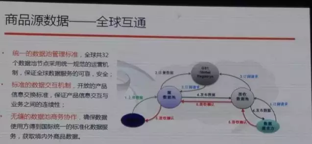 阿里也離不開(kāi)編碼，與中國(guó)物品編碼中心合作啟動(dòng)商品源數(shù)據(jù)