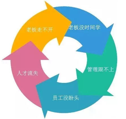 客戶案例&mdash;&mdash;文體行業(yè)（文具、體育、玩具、禮品）采用條碼軟件管理系統(tǒng)