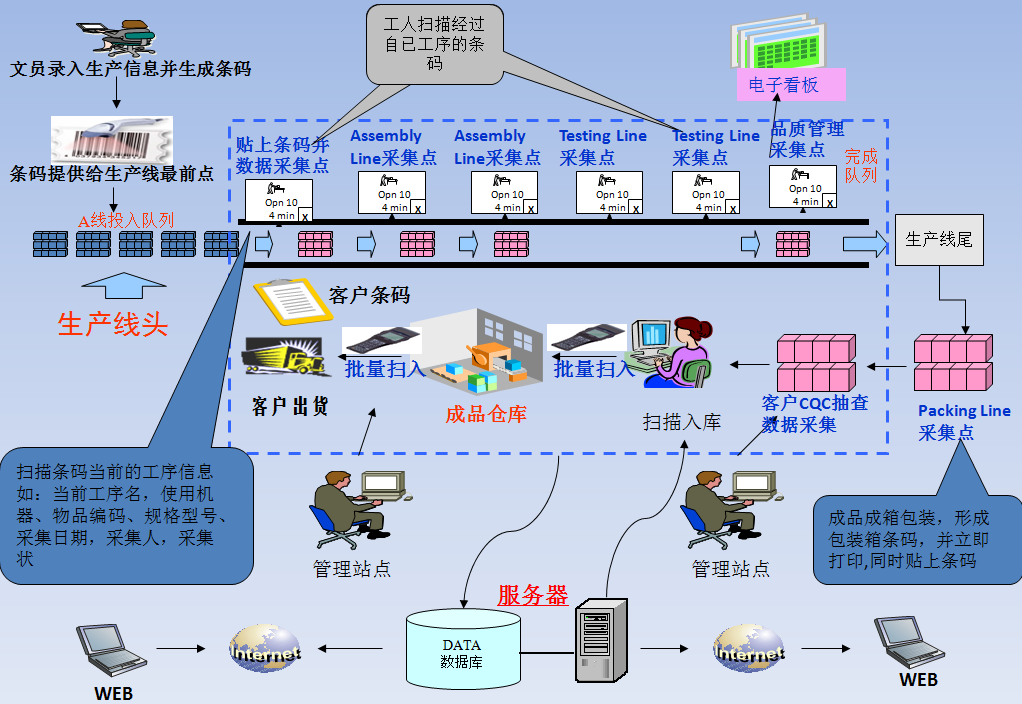 質量追溯系統 質量追溯系統
