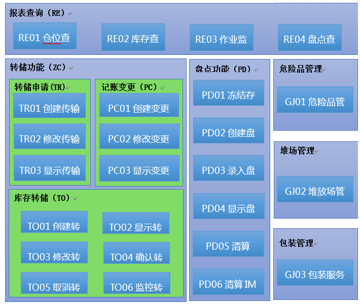 WM標準功能架構圖.png WM標準功能架構圖.png