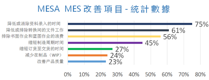 MES改善項目統(tǒng)計數(shù)據(jù) .png MES改善項目統(tǒng)計數(shù)據(jù) .png