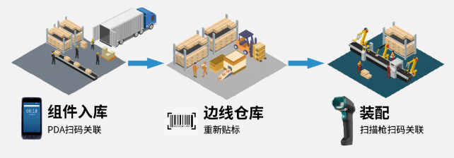 iData J16-BT掃描槍應用.png iData J16-BT掃描槍應用.png