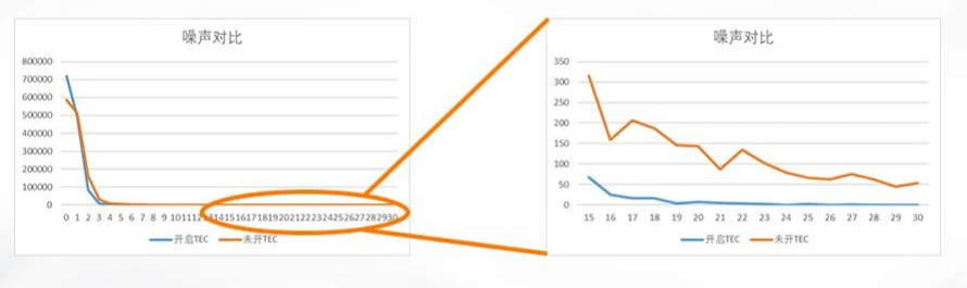 TEC制冷,圖像更細膩.png TEC制冷,圖像更細膩.png