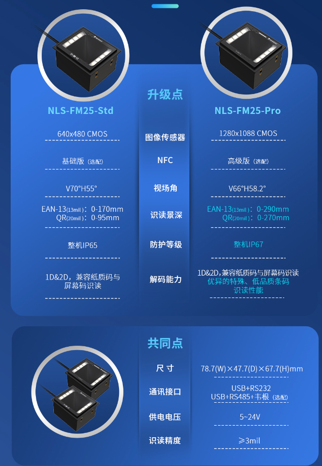 NLS-FM25-PRO 130萬像素+NLS-FM25-Std 30萬像素.png NLS-FM25-PRO 130萬像素+NLS-FM25-Std 30萬像素.png