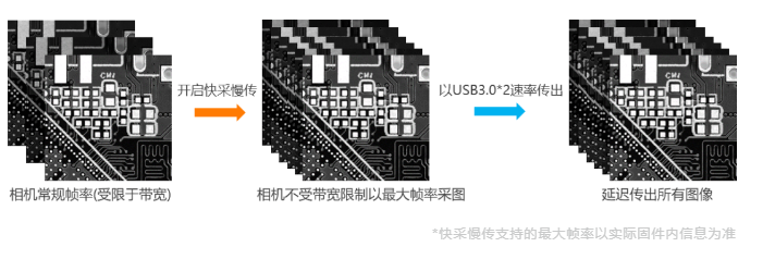 高端型海康工業相機MV-CH250-90VM/C.png 高端型海康工業相機MV-CH250-90VM/C.png
