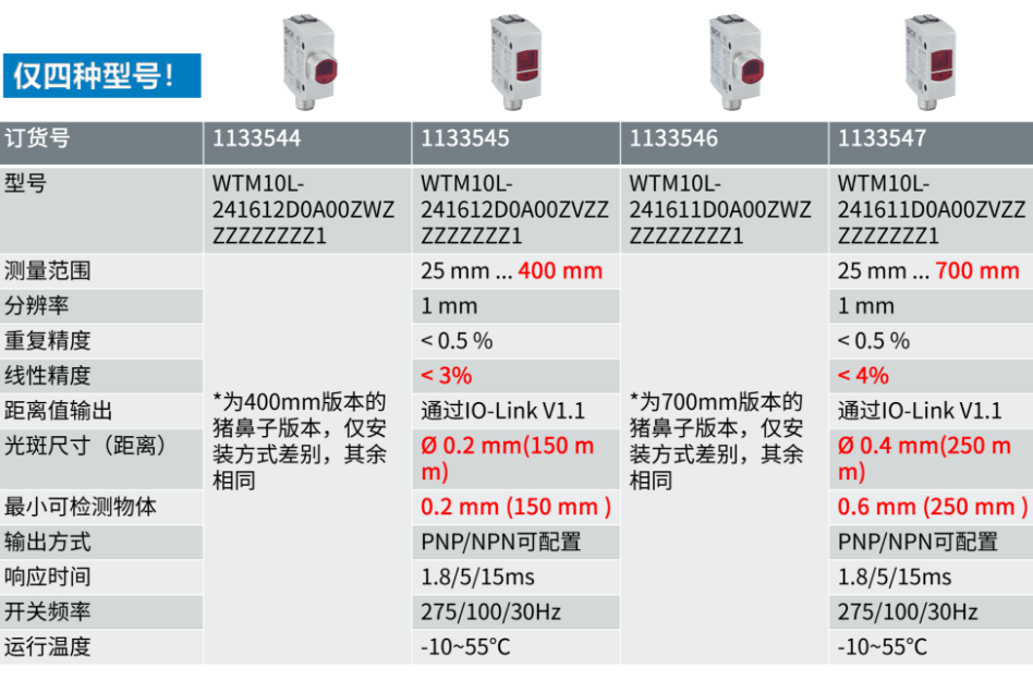 sick W10系列傳感器.png sick W10系列傳感器.png