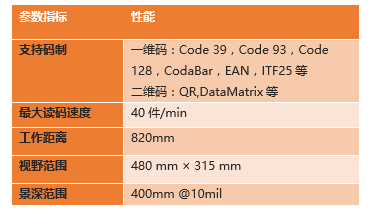 海康讀碼高拍儀參數.png 海康讀碼高拍儀參數.png