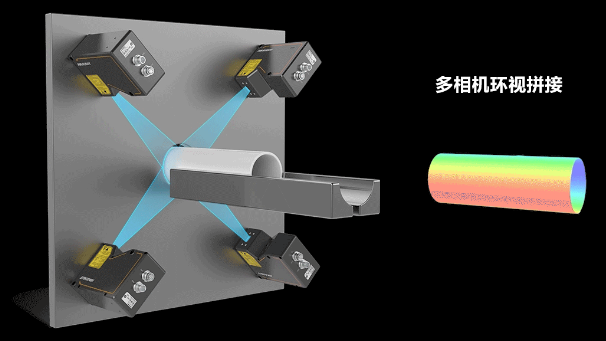 海康3D激光輪廓傳感器360°環視檢測方案.png 海康3D激光輪廓傳感器360°環視檢測方案.png