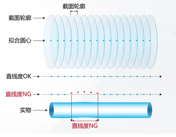 截面數據的分析.png 截面數據的分析.png