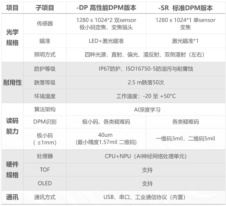 海康手持讀碼器IDH9000參數(shù).png 海康手持讀碼器IDH9000參數(shù).png