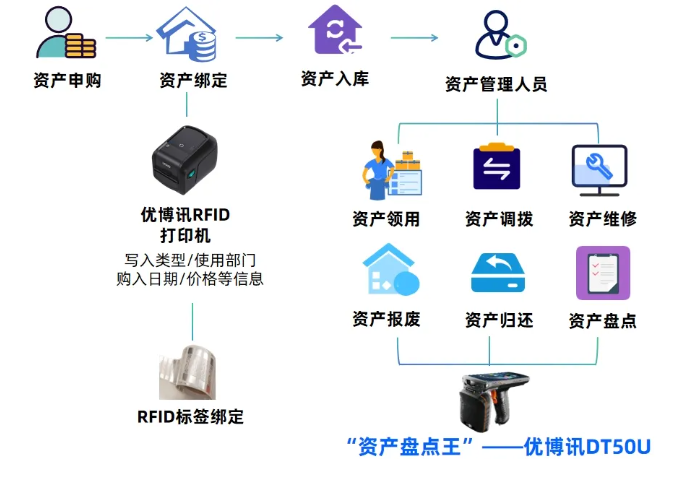 優(yōu)博訊DT50U超高頻RFID智能手持終端.png 優(yōu)博訊DT50U超高頻RFID智能手持終端.png