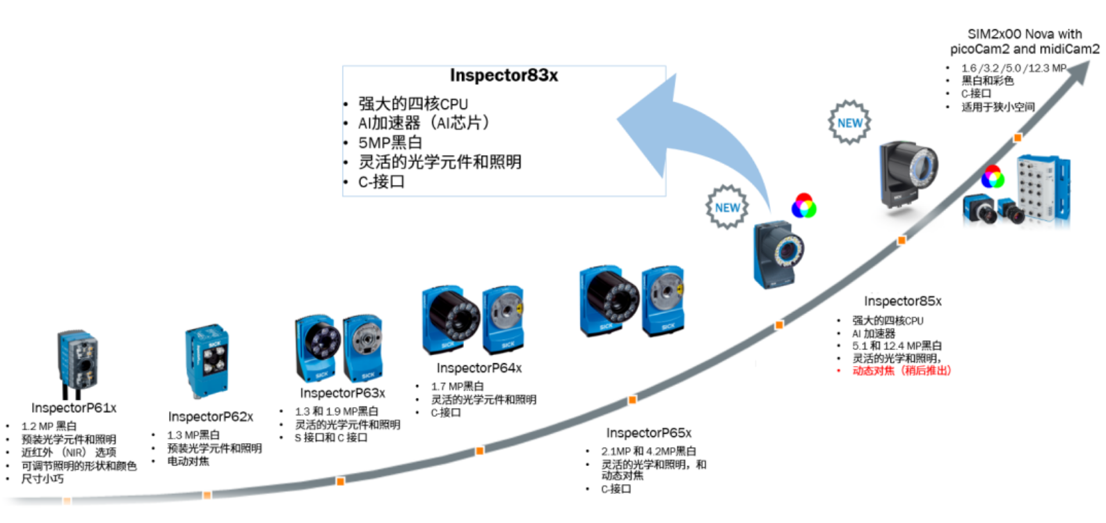 西克AI芯片的130萬像素彩色相機(jī)Inspector8301.png 西克AI芯片的130萬像素彩色相機(jī)Inspector8301.png