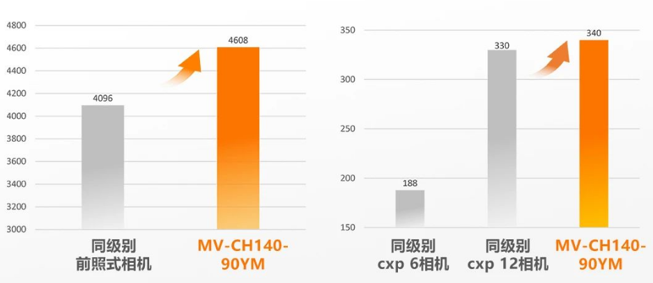 1400萬像素CXP-12高速面陣工業相機.png 1400萬像素CXP-12高速面陣工業相機.png