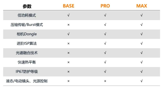 ?？礐T系列相機(jī).png