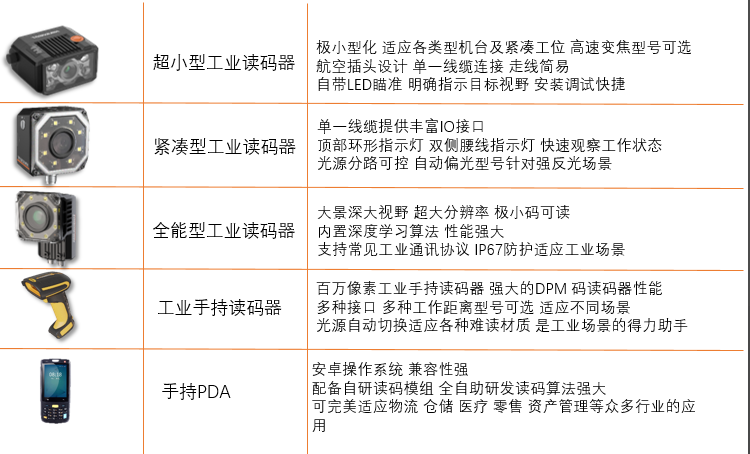 ?？礗D2000/?？礽d3000/?？礽d5000/海康IDH系列掃描槍/?？礟DA.png