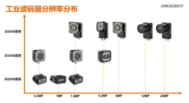 ?？倒I(yè)智能讀碼器.png