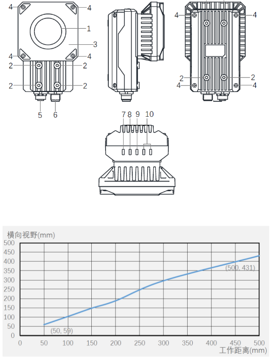 ?？礗D5000系列全功能型固定式工業(yè)讀碼器.png