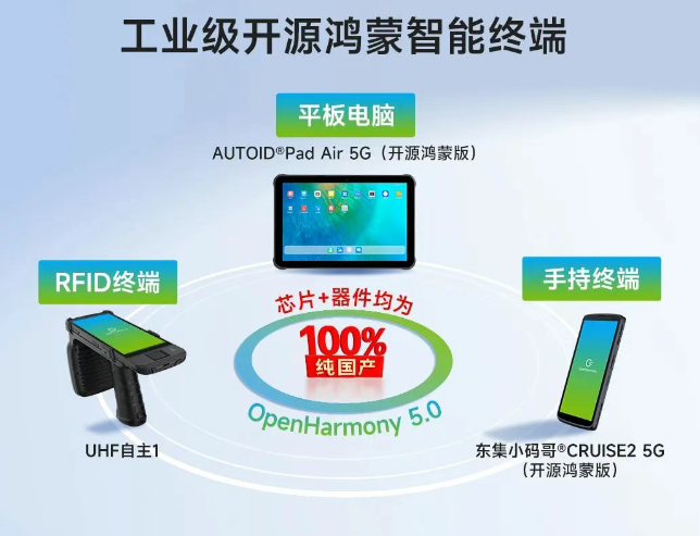 AUTOID?Pad Air 5G(開源鴻蒙版)   東集小碼哥?CRUISE2 5G(開源鴻蒙版)   UHF自主1.png AUTOID?Pad Air 5G(開源鴻蒙版)   東集小碼哥?CRUISE2 5G(開源鴻蒙版)   UHF自主1.png